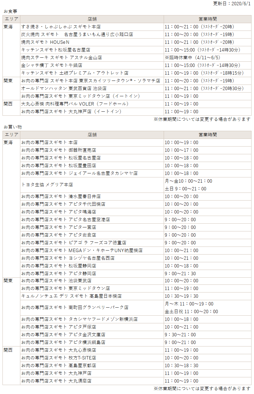 杉本食肉産業株式会社 店舗臨時休業について