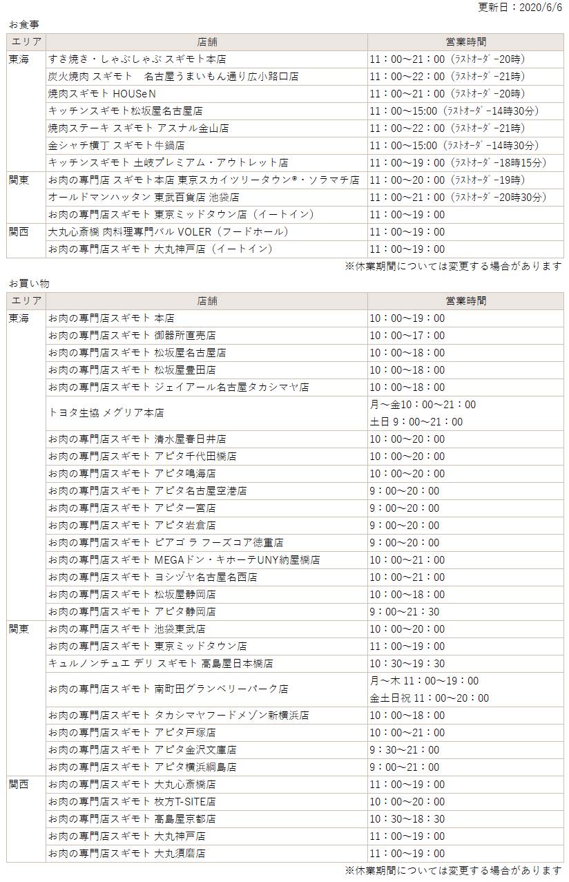 杉本食肉産業株式会社 店舗臨時休業について